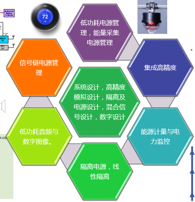 ADI中國研發中心戰略升級 技術開發歷程、核心方向與未來展望
