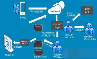 微軟耗資25億美元加大投資，云計算已成互聯(lián)網(wǎng)巨頭兵家必爭之地